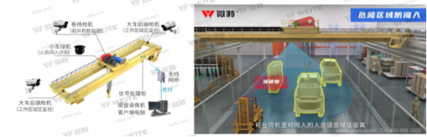 Solution | Bridge crane intelligent operation and maintenance management system